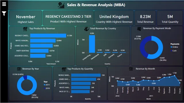 Final_Power_BI_MBA — dashboard de Governança BI em Power BI
