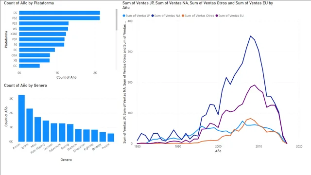 1_Report_annual_sales — dashboard de Vendas em Power BI