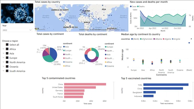 Dashboard_COVID19 — Power BI में Governança BI डैशबोर्ड