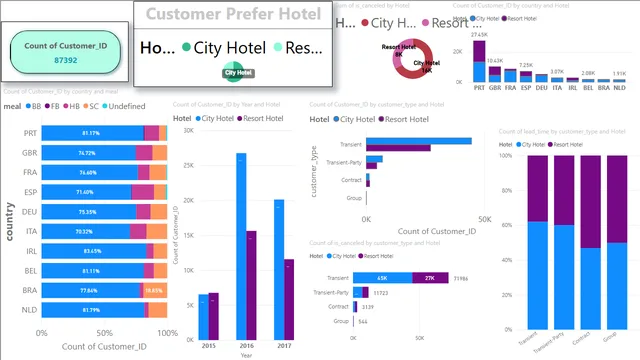 PowerBI Project-Hotel Booking — dashboard de Operações em Power BI