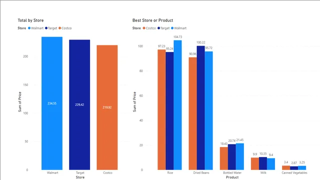 1 - First Visualization in Power BI — dashboard de Operações em Power BI
