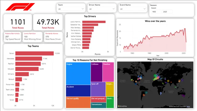 F1 — dashboard de Operações em Power BI
