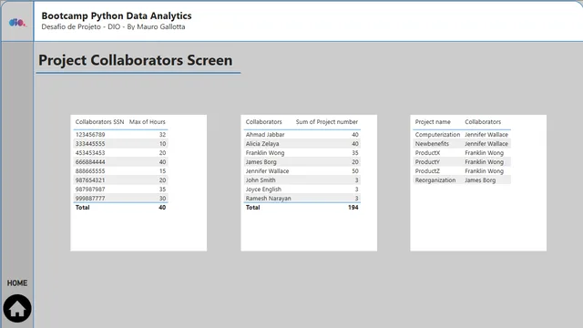 Business Report — Finance dashboard in Power BI