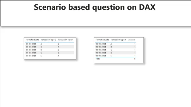 Day16 — dashboard de Operações em Power BI