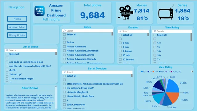 Analysis of ott paltforms with dashbord — panel de Marketing en Power BI
