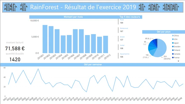 09_01 — dashboard de Operações em Power BI