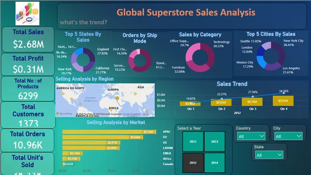Assignment2_Data_Visualization_PowerBI — Power BI में Governança BI डैशबोर्ड