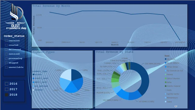 ESAME FINALE POWER BI FRANCESCO SORBO — Power BI में Governança BI डैशबोर्ड