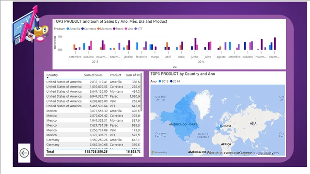 DesafioDataAnalyticscomPowerBi — dashboard de Educação em Power BI