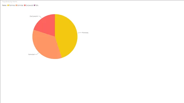 testreport — dashboard de TI em Power BI