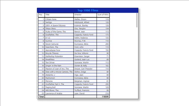 7Citizen bloody Kane again — Power BI में Geral डैशबोर्ड