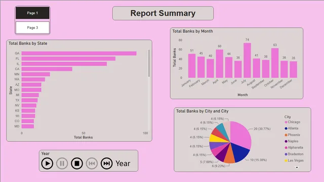 Failed Banks Dashboard — Finance dashboard in Power BI