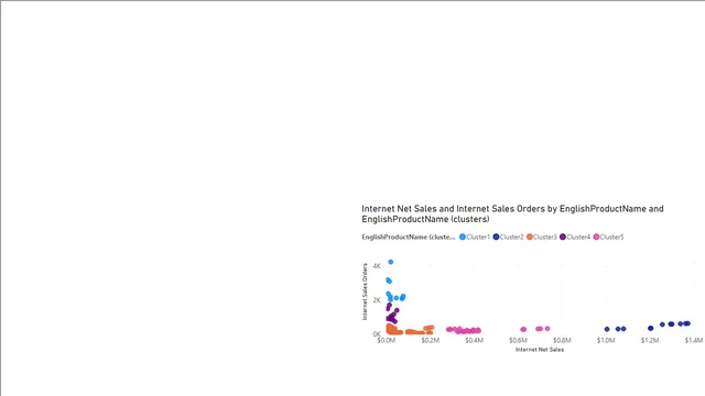 Detecting and Analyzing Clusters Theres more — Power BI में Governança BI डैशबोर्ड