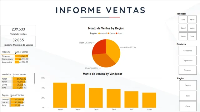 1 proyecto — dashboard de Operações em Power BI