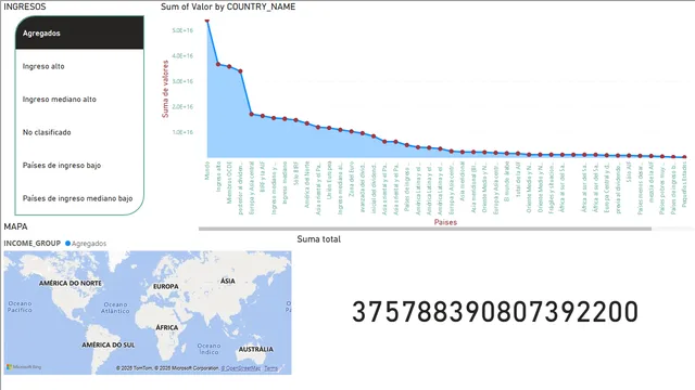 Caso Desarrollo mundial - Tarea 3 - 3 — dashboard de Produção em Power BI