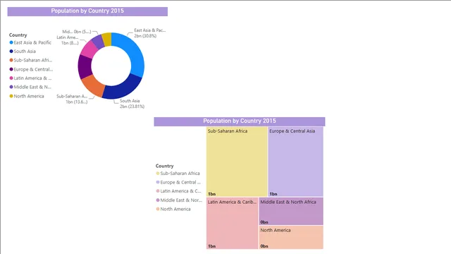 Power BI - question 72-Donuts and Tree — dashboard de Educação em Power BI