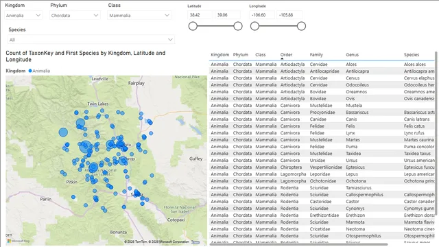 GBIF Data — Power BI में Governança BI डैशबोर्ड