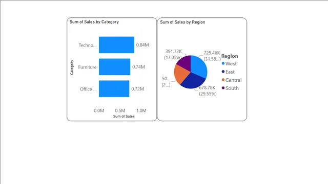 DrillThrough — dashboard de Operações em Power BI
