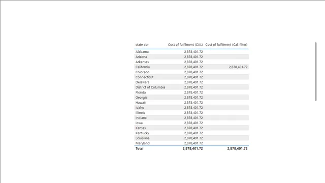 Day 9 Practise — dashboard de Educação em Power BI