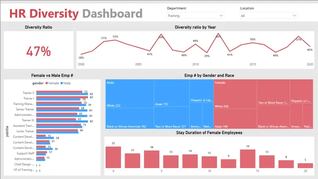 HR Diversity Dashboard — HR dashboard in Power BI