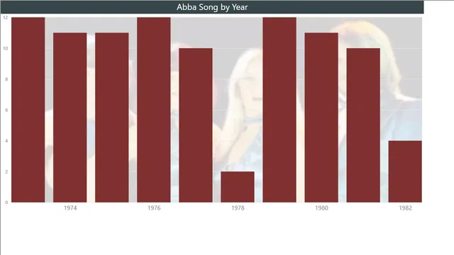 Power BI - question 71-What happened in 1978 — Other dashboard in Power BI