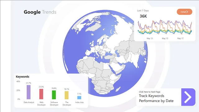 Google Trends Power BI — panel de Marketing en Power BI