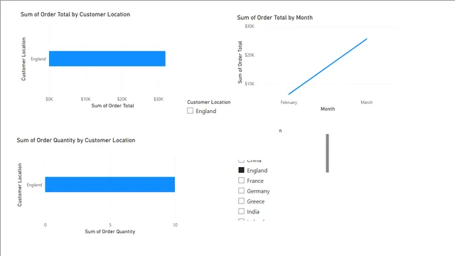 Exercise 27 Solution — dashboard de Educação em Power BI