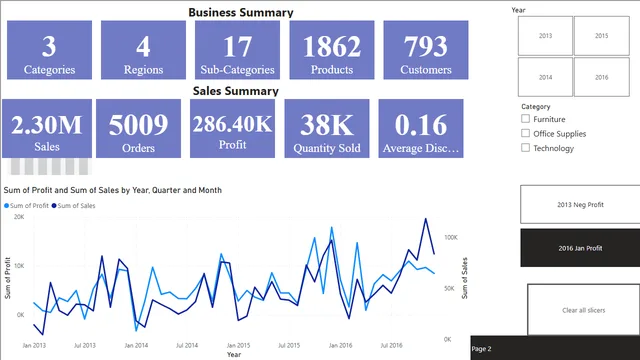 Class 2 — dashboard de Educação em Power BI