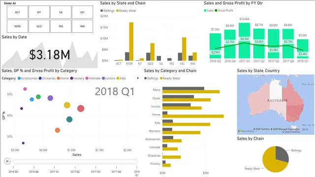 Retail_Dashboard — Sales dashboard in Power BI