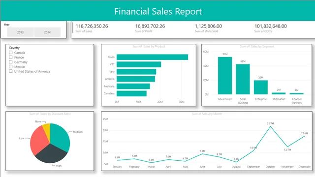 Day2 (19th OCT) — dashboard de Operações em Power BI