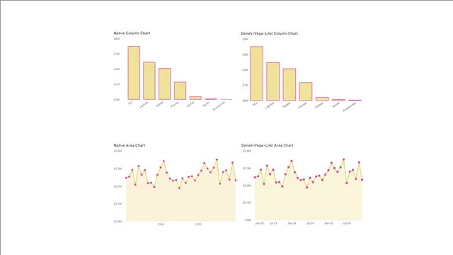 EP04 Deneb VegaLite Series - Styling Mark Properties pt2 — panel de TI en Power BI