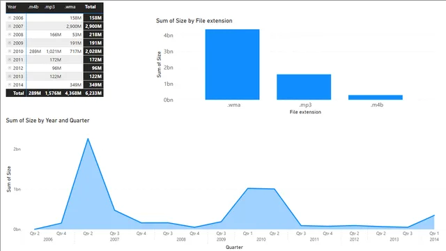 Activity Number 3 — dashboard de Operações em Power BI