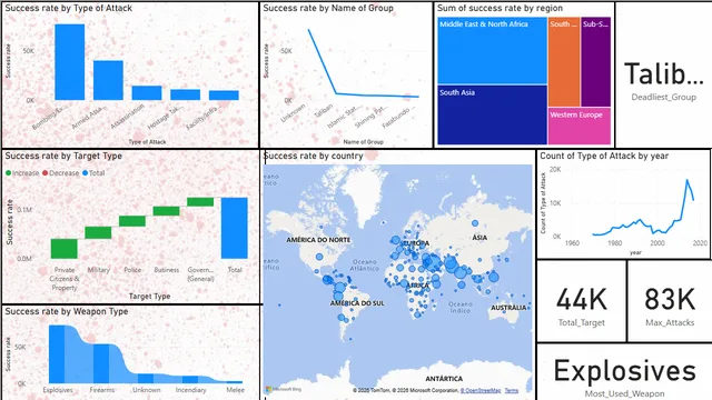 1639_fida_project4 — Governança BI dashboard in Power BI