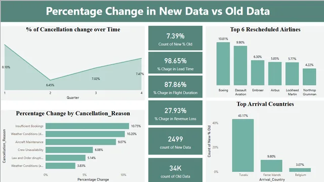Dashboards — panel de Governança BI en Power BI