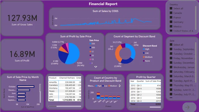 Financials Entri — Finance dashboard in Power BI