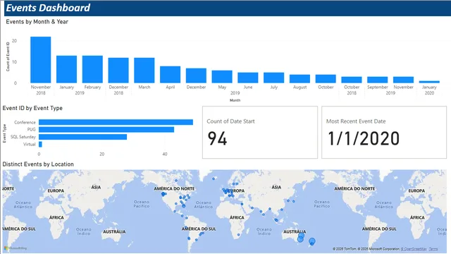 Events_Data — Eventos dashboard in Power BI