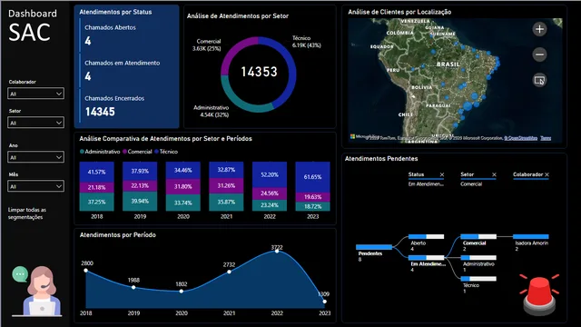 2 - Dashboard SAC — Power BI में Atendimento ao Cliente डैशबोर्ड