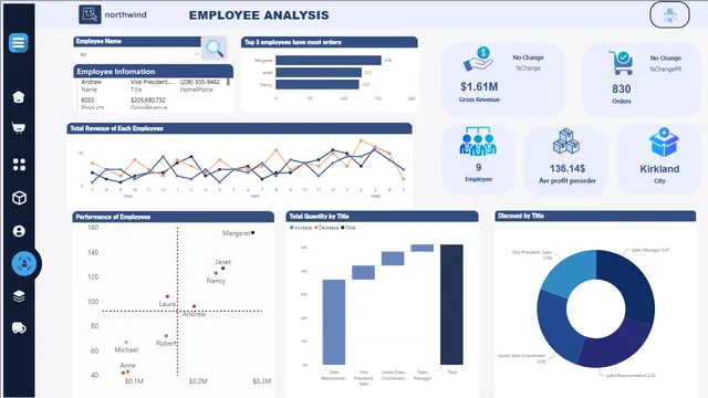 BusinessIntelligence_final — Power BI में Governança BI डैशबोर्ड